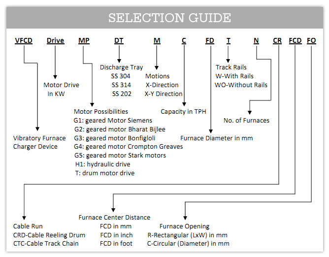 selection_guide