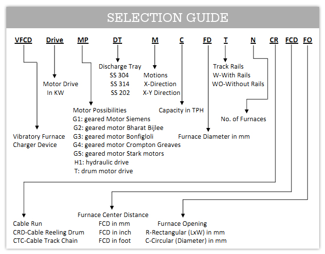 Selection guide: Vibratory Furnace Chargers