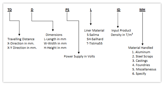 Selection guide1: Vibratory Furnace Chargers